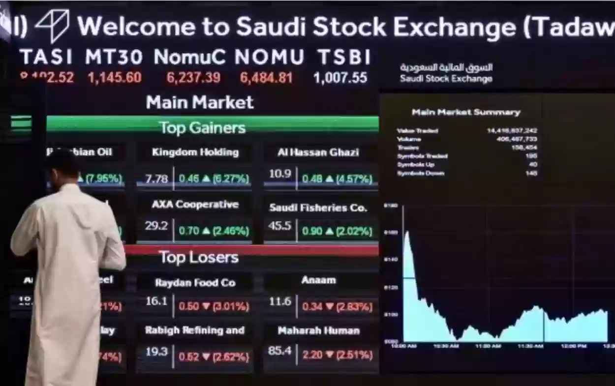 البورصة السعودية تستقبل مارس بالاضطراب