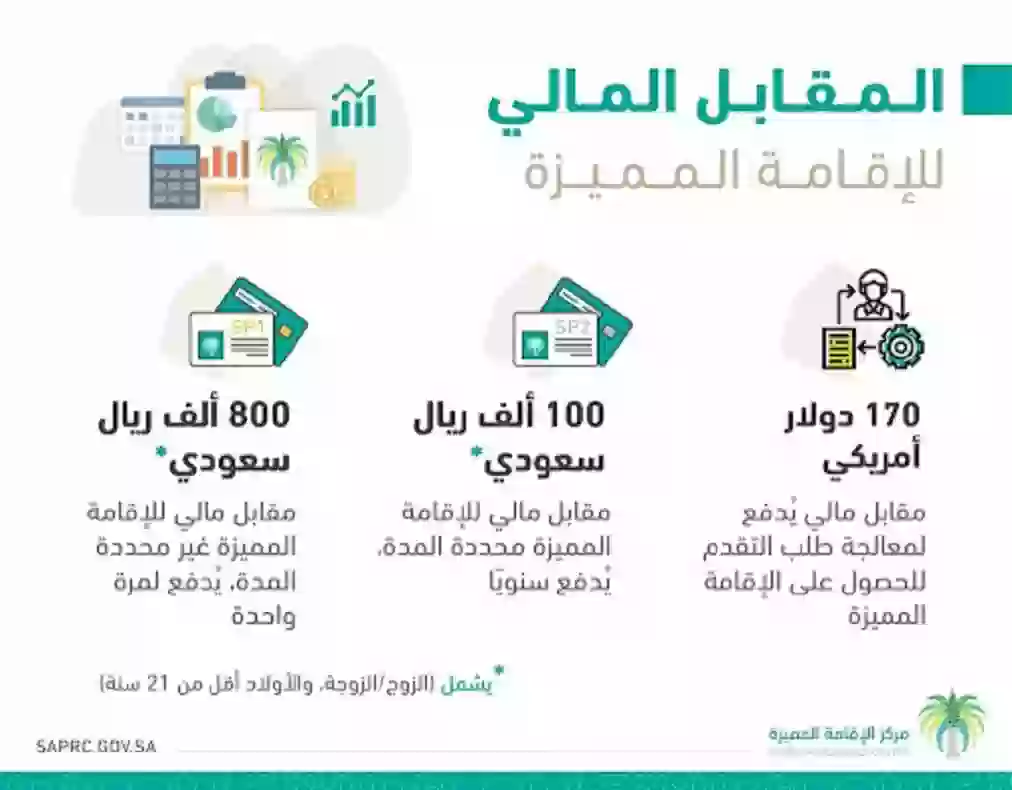 ماهي رسوم الإقامة الدائمة في السعودية وشروطها 2023-1444