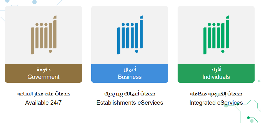 رقم واتساب المرور السعودي الموحد 1444 رقم المرور للاستعلام